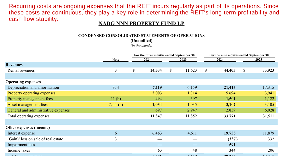 Recurring costs