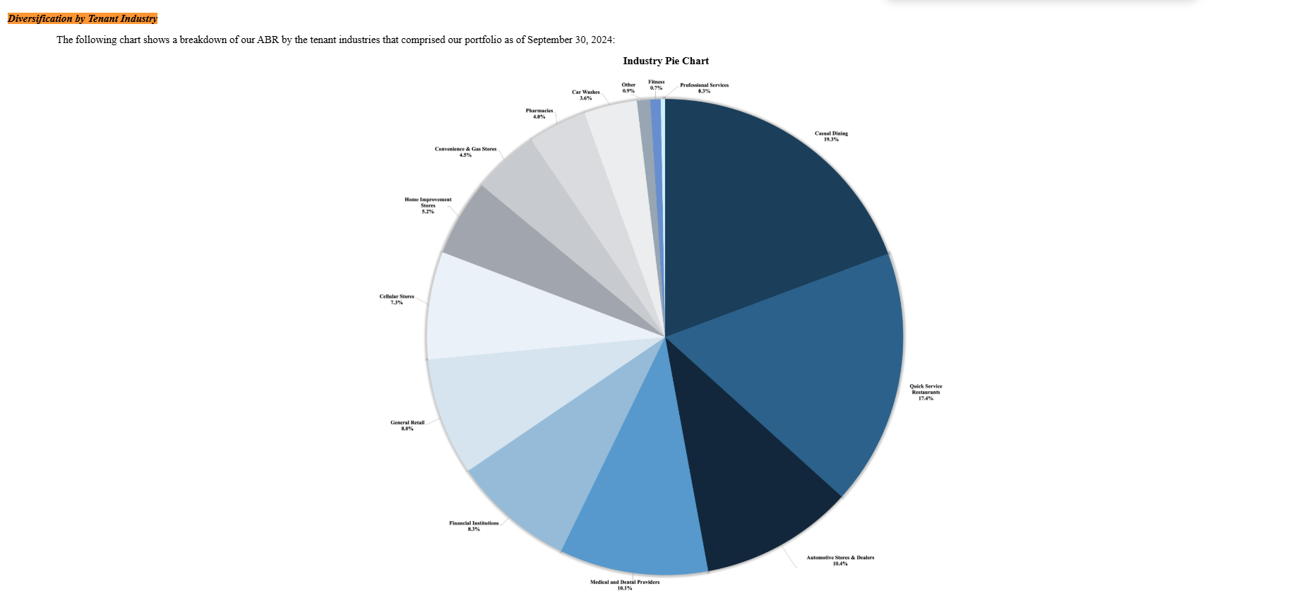 tenant diversification industry